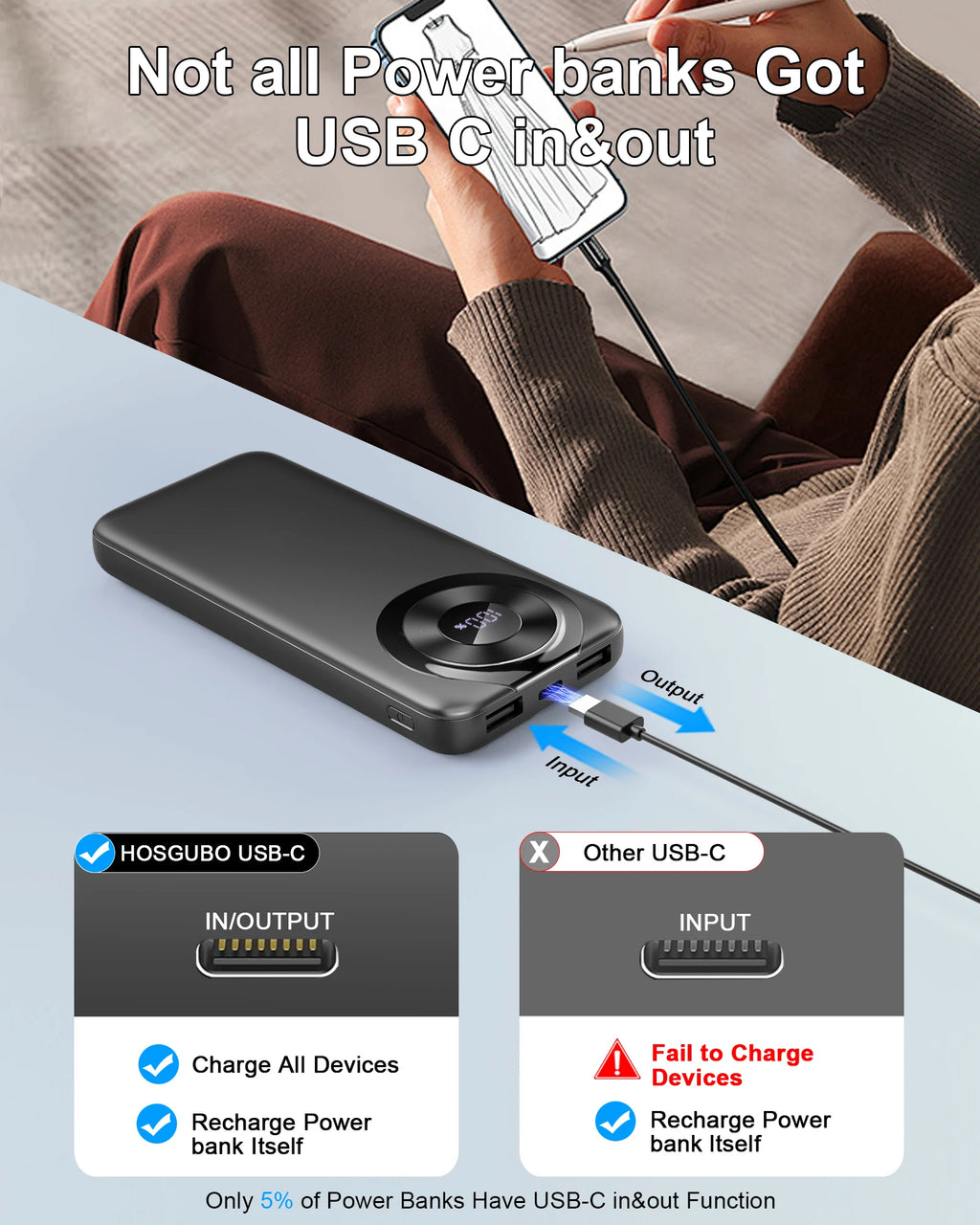 Batterie externe 10 000 mAh – t'évite l'angoisse des 5 %