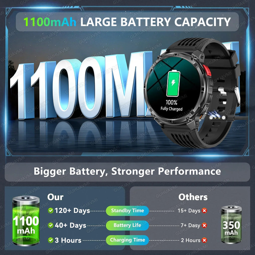 Montre connectée T-Rex3 Pro résistante à l’eau 5ATM