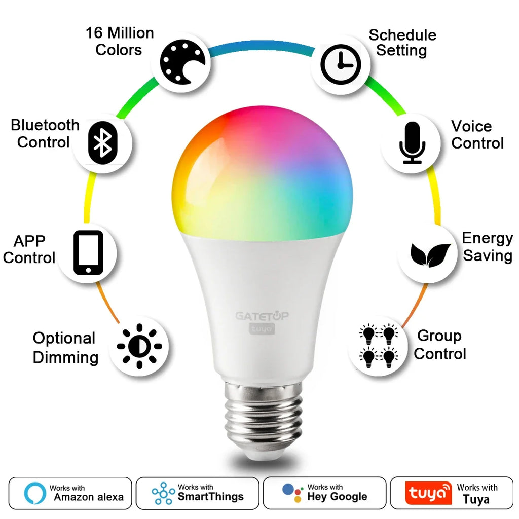 Ampoule connectée RGB – normale. Sauf que non.